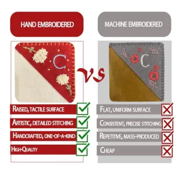 Personalized Hand Embroidered Corner Bookmark for Readers