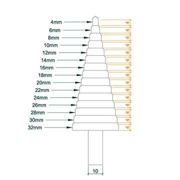 STROTON 4-32mm Metric 5% Cobalt Step Drill Bit for Stainless Steel and Hard Metal (15 Steps)
