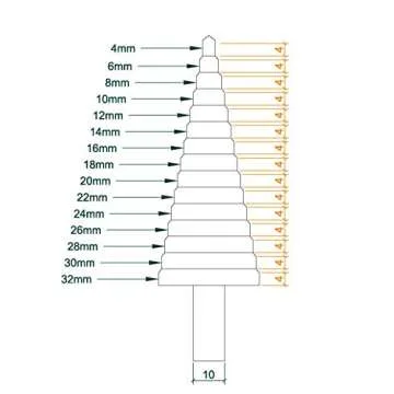 STROTON 4-32mm Metric 5% Cobalt Step Drill Bit for Stainless Steel and Hard Metal (15 Steps)