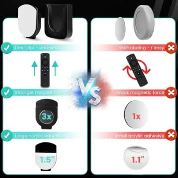 GUZE-US 6-Piece Magnetic Remote Control Holder Wall Mount - Self Adhesive Suitable for Tv Backside as Well as Tv Fan and Air Conditioner Remote Controls