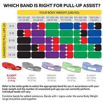 3DActive Pull Up Assist Band - Resistance Band for Strength Training, Powerlifting, Body Stretching, Crossfit - Exercise Guide Included - 10 to 35lbs - Red.