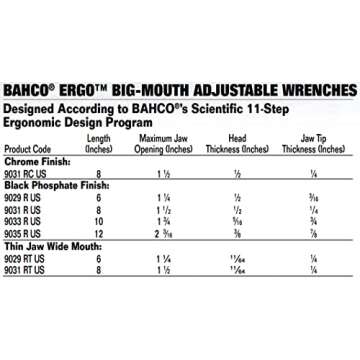 Bahco BAH9031RUS Ergo Big-Mouth Adjustable Wrench with Rubber Handle - 8 Inch - Black Phosphate Finish