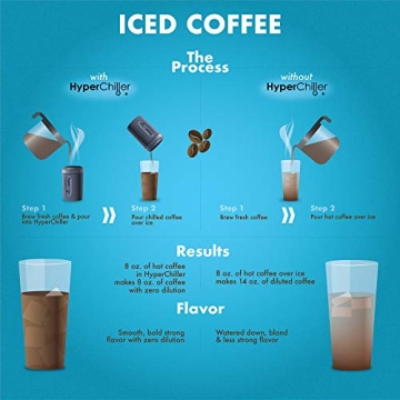 HyperChiller - Perfect Iced Coffee in One Minute