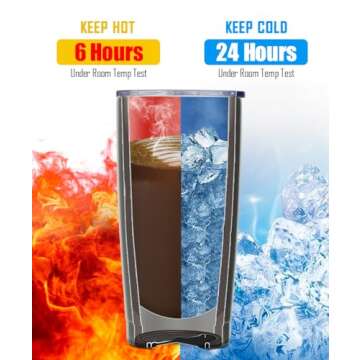 SUNWILL Insulated 20 oz Travel Coffee Tumbler