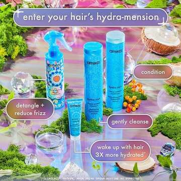 amika Hydration Set for Intense Moisture and Care