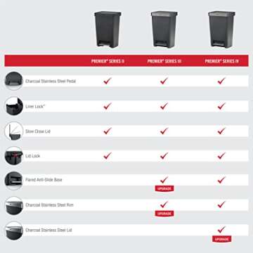 Rubbermaid Premier Series II Step-on Trash Can for Home and Kitchen, with Lid Lock and Slow Close, 13 Gallon, Charcoal, for Home/Kitchen/Hotel/Lobby/Office