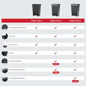 Rubbermaid Premier Series II Step-on Trash Can for Home and Kitchen, with Lid Lock and Slow Close, 13 Gallon, Charcoal, for Home/Kitchen/Hotel/Lobby/Office