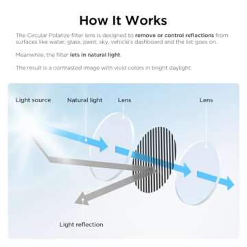 VIOFO CPL Filter Anti-Glare Circular Polarizing Lens for A329/A229Pro/A229 Plus/A139Pro/T130/WM1 Das...