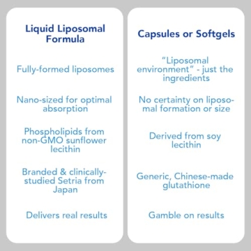 Amandean Liposomal Glutathione Booster for Energy and Immunity