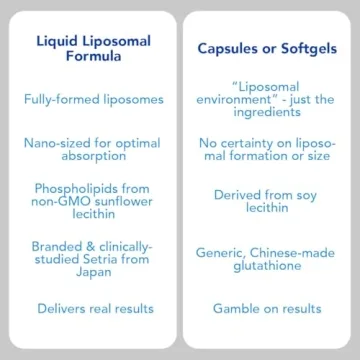 Amandean Liposomal Glutathione Booster for Energy and Immunity