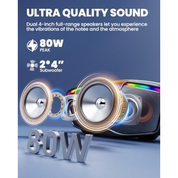 SORDA Bluetooth Karaoke Machine - 80W Portable Speaker with 2 Wireless Microphones, Echo Adjustment ...