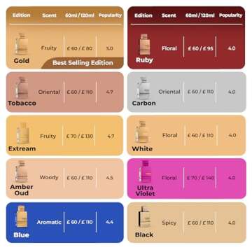 Al Haramain Amber Oud Rouge - Arabian Perfume for Women and Men - Eau De Parfum Spray with Notes of ...