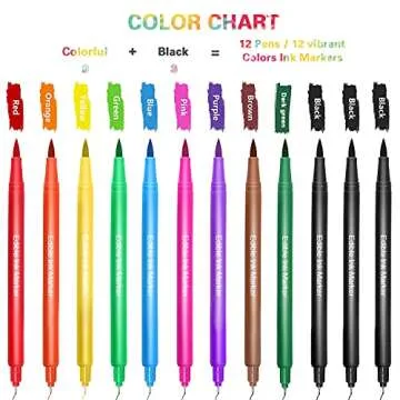Food Coloring Pens, Upgrade 12Pcs Food Coloring Marker Pens Dual Sided Edible Markers with Fine（0.7mm）and Thick Tip Food Grade Gourmet Writers for DIY Fondant Cakes Frosting Baking Party