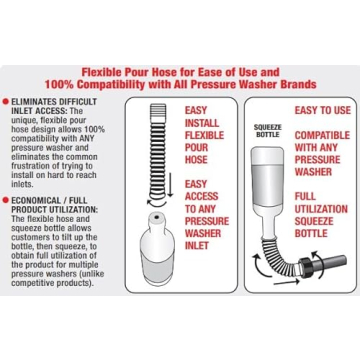 Pressure Washer Pump Saver & Winterizer - 8 oz
