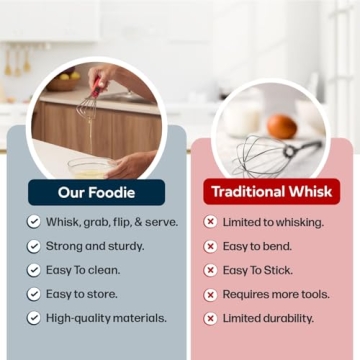 Multipurpose 6-in-1 Cooking Tongs for Easy Food Prep