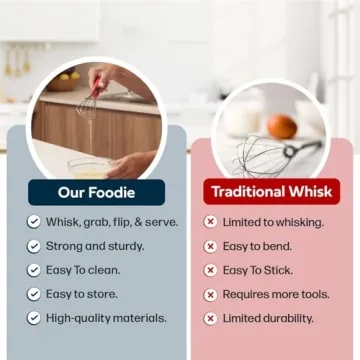 Multipurpose 6-in-1 Cooking Tongs for Easy Food Prep