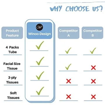 Car Tissue Holder Pack for Cup Holders - Travel Essential