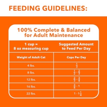 IAMS Proactive Health Dry Cat Food with Chicken 22 lb