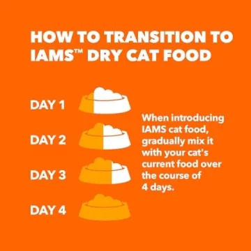 IAMS Proactive Health Dry Cat Food with Chicken 22 lb