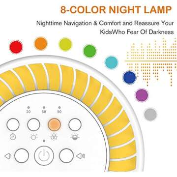 Vanzon White Noise Machine - Sound Machine with Baby for Sleeping & Relaxation, 36 Soothing High Fidelity Nature Sounds, Portable Sleep Sound Therapy for Home, Office or Travel - for Kids and Adults