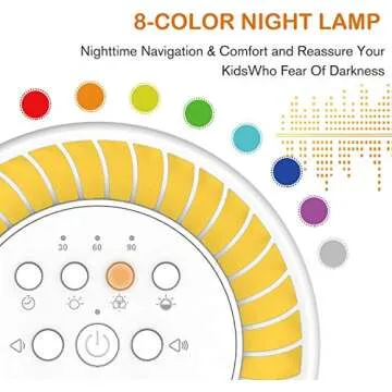 Vanzon White Noise Machine - Sound Machine with Baby for Sleeping & Relaxation, 36 Soothing High Fidelity Nature Sounds, Portable Sleep Sound Therapy for Home, Office or Travel - for Kids and Adults