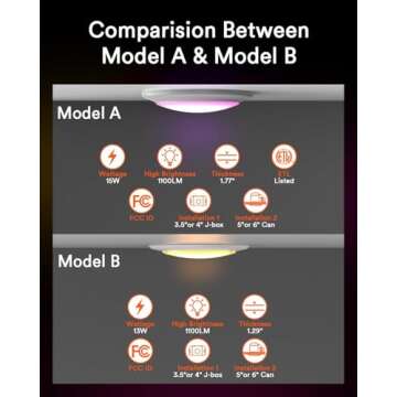 Lumary Smart Flush Mount Lights 5/6 Inch Smart WiFi Recessed Ceiling Lights, RGBWW Color Changing Dimmable LED Disk Light, LED Surface Mount Can Lights Compatible with Alexa/Google Assistant-4Pack