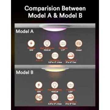 Lumary Smart Flush Mount Lights 5/6 Inch Smart WiFi Recessed Ceiling Lights, RGBWW Color Changing Dimmable LED Disk Light, LED Surface Mount Can Lights Compatible with Alexa/Google Assistant-4Pack