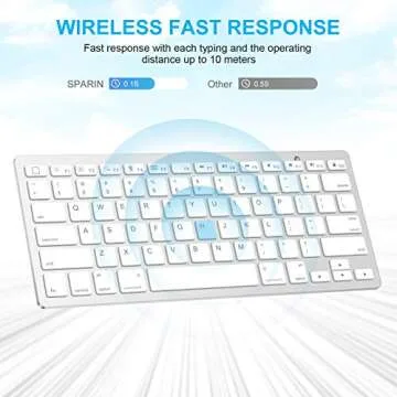 Wireless Keyboard and Mouse Combo for iPad, SPARIN Bluetooth Keyboard Mouse for iPad Pro M4 & iPad Air M2 2024 (13 inch &11 inch), iPad Air 5th 4th Gen, iPad 10th 9th 8th Gen, Silver White