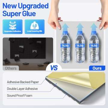 48 Pack Acoustic Foam Panels with Self-Adhesive for Soundproofing