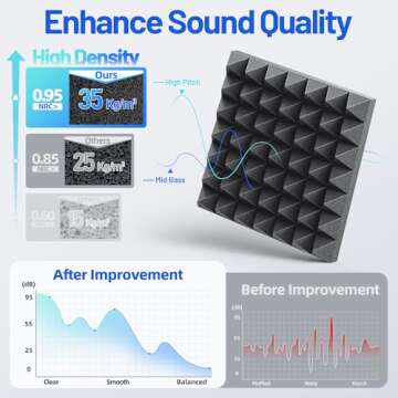 48 Pack Acoustic Foam Panels with Self-Adhesive for Soundproofing