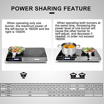 Duxtop 1800W Double Induction Cooktop Fast Safe Portable