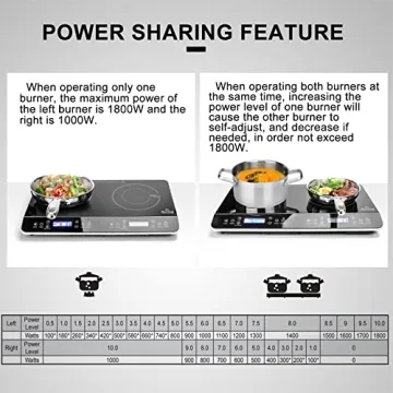 Duxtop 1800W Double Induction Cooktop Fast Safe Portable