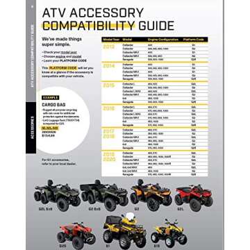 Can-Am New OEM Linq Mounted Gear Grips Kit Defender, Maverick 715005340