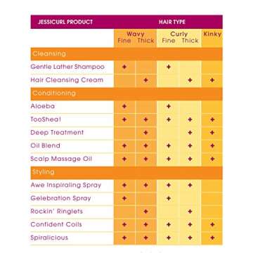 Jessicurl Aloeba Daily Conditioner for Curly Hair Care
