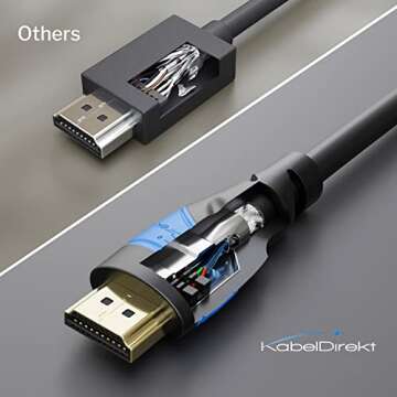 KabelDirekt 4K HDMI Cable - 15ft for Superior Streaming Quality