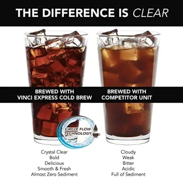 VINCI Express Cold Brew, Electric Cold Brew Coffee Maker in 5 minutes, 4 Brew Strength Settings & Cleaning Cycle, Easy to Use & Clean, Glass Carafe, Cold Brewer for Iced Coffee, 1.1 L Pitcher (37 oz)