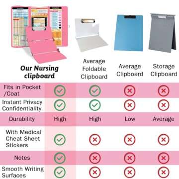 Nursing Clipboard Foldable Clipboard Medical: Nursing Edition Cheat Sheets Aluminum 3 Layers Foldable Clipboard Nursing Pocket Size Profile Clip Nurse Clipboard Notepad for Nurses Students and Doctors