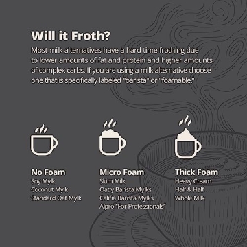 Greater Goods Instant Milk Frother Perfect Froth at Home