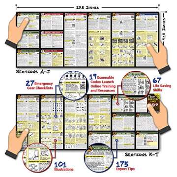 Tiny Survival Guide: A Life Insurance Policy in Your Pocket - The Ultimate “Survive Anything” Everyday Carry: Emergency, Disaster Preparedness Micro-Guide