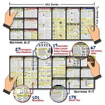 Tiny Survival Guide for Emergency Preparedness on the Go