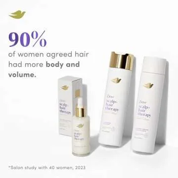 Dove Density Boost Clarifying Shampoo Scalp + Hair Therapy for Gentle Cleansing, with Vitamin B3, Zinc and 0% sulfates, 9.25 oz