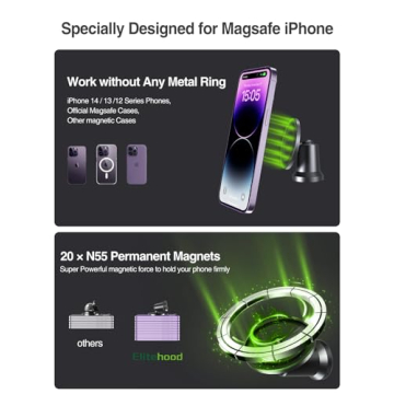 elitehood Magnetic Gym Phone Mount for iPhone 15 and More