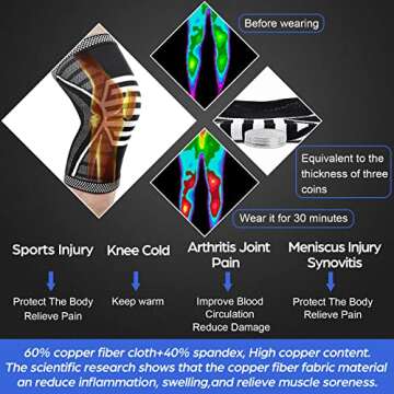 NEENCA 2 Pack Knee Brace, Knee Compression Sleeve Support for Knee Pain, Running, Work Out, Gym, Hiking, Arthritis, ACL, PCL, Joint Pain Relief, Meniscus Tear, Injury Recovery, Sports