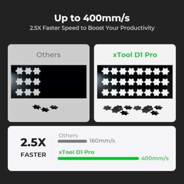 xTool D1 Pro 20W Laser Engraver for High-Speed Engraving