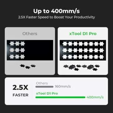 xTool D1 Pro 20W Laser Engraver for High-Speed Engraving