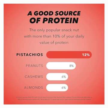 Wonderful Pistachios No Shells, Chili Roasted Nuts, 11 Ounce Resealable Bag, Protein Snacks, Gluten Free, Healthy Snacks for Adults