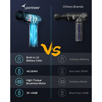 Sportneer Massage Gun Deep Tissue Muscle Percussion Massager