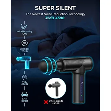 Sportneer Massage Gun Deep Tissue Muscle Percussion Massager