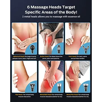 Sportneer Massage Gun Deep Tissue Muscle Percussion Massager