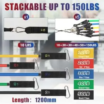 WIKDAY Exercise Resistance Bands with Handles for Working Out, 150/200/250/300 Lbs Workout Bands Set...